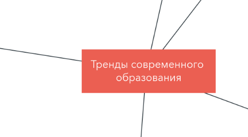 Mind Map: Тренды современного образования