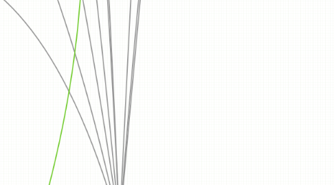 Mind Map: Parkinson's Disease