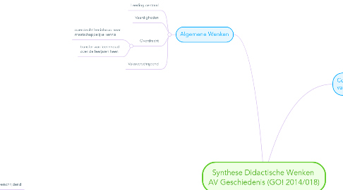 Mind Map: Synthese Didactische Wenken  AV Geschiedenis (GO! 2014/018)