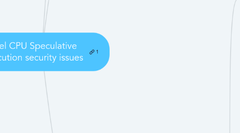 Mind Map: Intel CPU Speculative Execution security issues