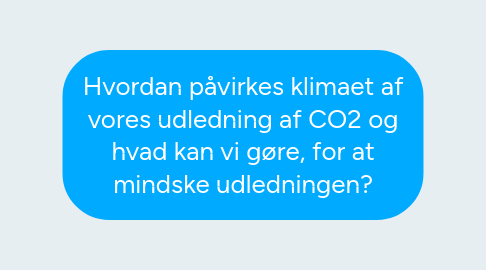 Mind Map: Hvordan påvirkes klimaet af vores udledning af CO2 og hvad kan vi gøre, for at mindske udledningen?