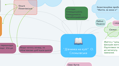 Mind Map: "Дівчинка на кулі"  О. Слоньовська