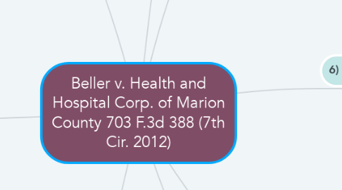 Mind Map: Beller v. Health and Hospital Corp. of Marion County 703 F.3d 388 (7th Cir. 2012)