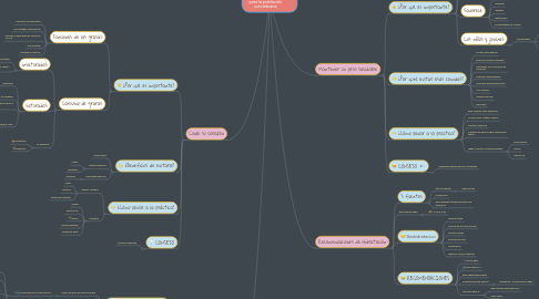 Mind Map: Guías alimentarias basadas en alimentos para la población colombiana