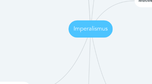 Mind Map: Imperalismus