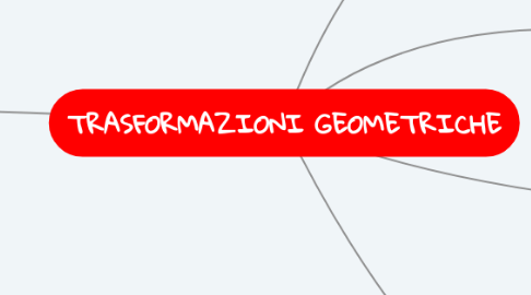 Mind Map: TRASFORMAZIONI GEOMETRICHE