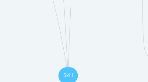 Mind Map: Skill