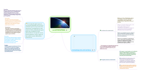 Mind Map: LA ATMÓSFERA