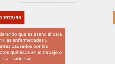 Mind Map: NORMATIVIDAD VIGENTE EN RIESGOS QUIMICOS