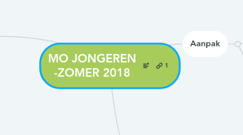 Mind Map: MO JONGEREN -ZOMER 2018