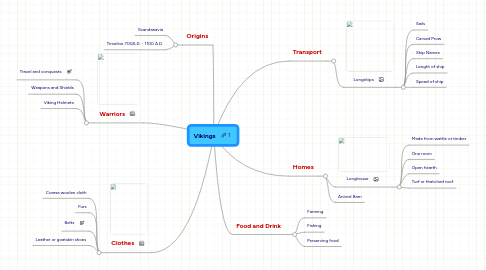 Mind Map: Vikings