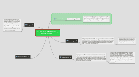 Mind Map: Los recursos Informáticos en la medicina