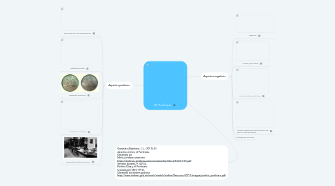 Mind Map: El Porfiriato