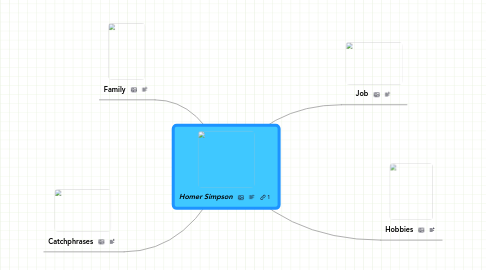 Mind Map: Homer Simpson