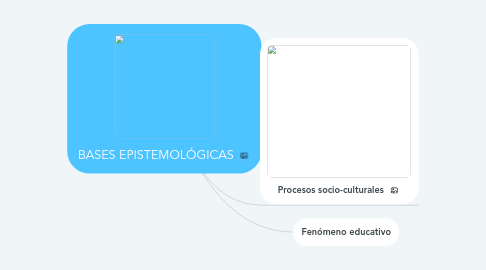 Mind Map: BASES EPISTEMOLÓGICAS