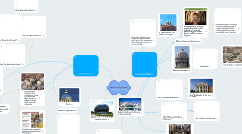 Mind Map: ARQUITECTURA