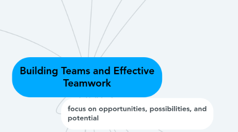Mind Map: Building Teams and Effective Teamwork