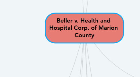 Mind Map: Beller v. Health and  Hospital Corp. of Marion  County