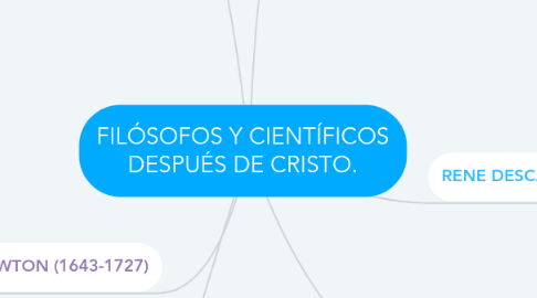 Mind Map: FILÓSOFOS Y CIENTÍFICOS DESPUÉS DE CRISTO.