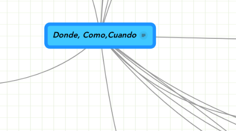 Mind Map: Donde, Como,Cuando