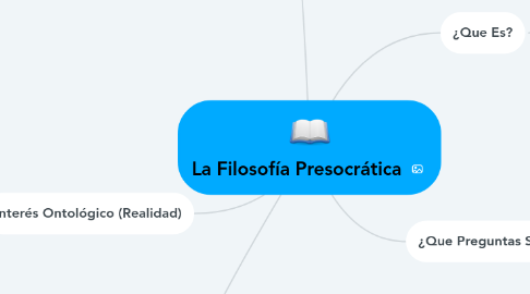 Mind Map: La Filosofía Presocrática