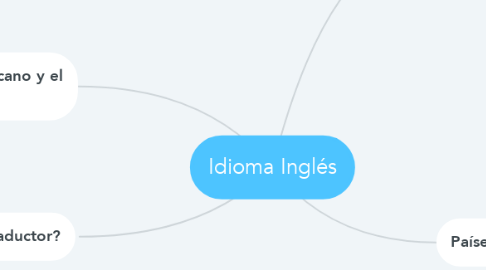 Mind Map: Idioma Inglés