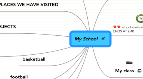 Mind Map: My School