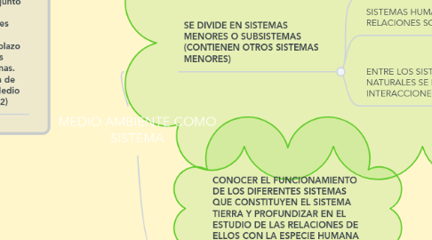 Mind Map: MEDIO AMBIENTE COMO SISTEMA