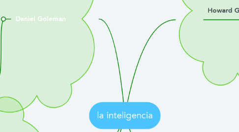 Mind Map: la inteligencia