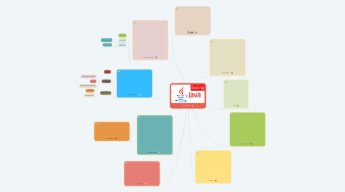 Mind Map: JComponent