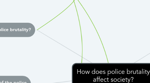 Mind Map: How does police brutality affect society?