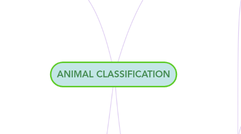 Mind Map: ANIMAL CLASSIFICATION