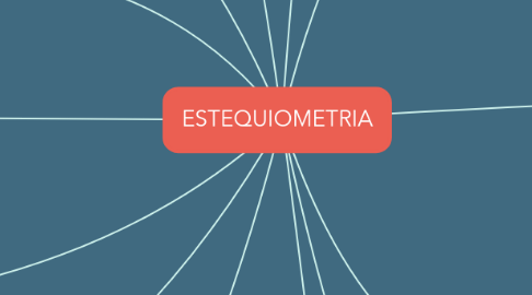 Mind Map: ESTEQUIOMETRIA