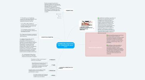 Mind Map: MARKETING (PSICOLOGIA DEL CONSUMIDOR) matias quiroz