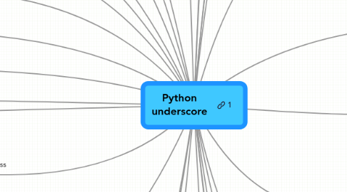 Mind Map: Python __underscore__