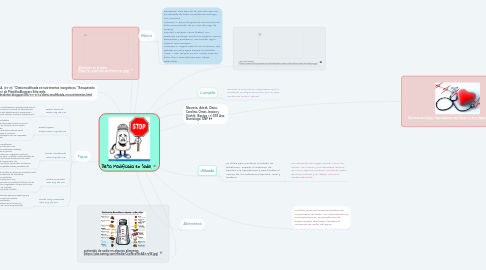 Mind Map: Dieta Modificada en Sodio.