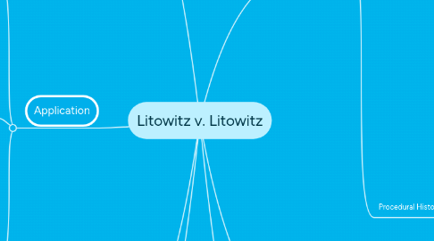 Mind Map: Litowitz v. Litowitz