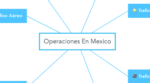 Mind Map: Operaciones En Mexico