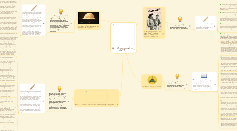 Mind Map: U.S Involvement in WWII