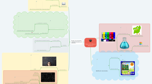 Mind Map: Clases de Software Educativo