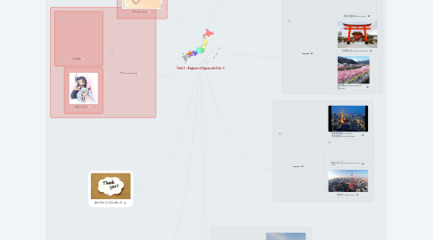 Mind Map: Unit 3 - Regions of Japan Ah Dut