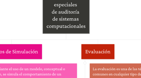 Mind Map: Técnicas especiales de auditoría de sistemas computacionales