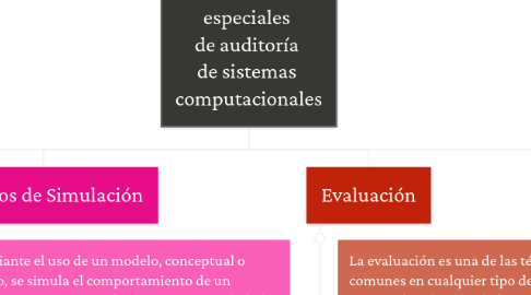 Mind Map: Técnicas  especiales  de auditoría  de sistemas  computacionales