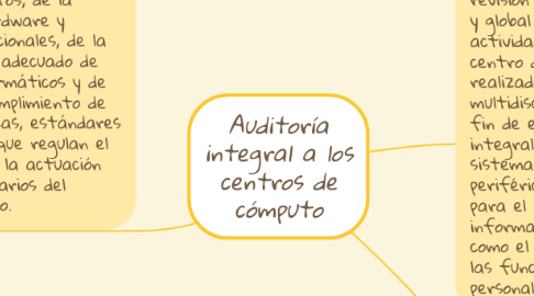 Mind Map: Auditoría integral a los centros de cómputo