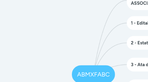 Mind Map: ABMXFABC