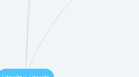 Mind Map: Litowitz v. Litowitz