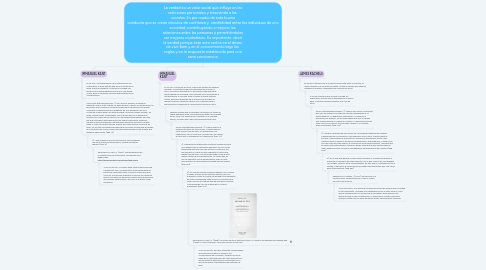 Mind Map: La verdad es un valor social que influye en las relaciones personales y trasciende a las sociales. Es por medio de esta buena conducta que se crean vínculos de confianza y credibilidad entre los individuos de una sociedad, contribuyendo a mejorar las relaciones entre las personas y permitiéndoles ser mejores ciudadanos. Es importante decir la verdad porque este acto radica en el deseo de vivir bien y en el conocimiento bajo las reglas y en la respuesta establecida para una sana convivencia.