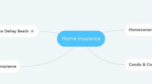 Mind Map: Home Insurance