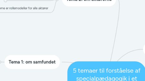 Mind Map: 5 temaer til forståelse af specialpædagogik i et inkluderende perspektiv.