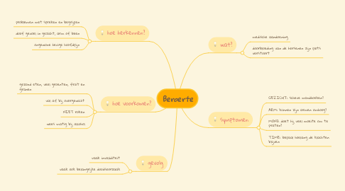 Mind Map: Beroerte